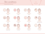 What to look for if you have dry skin